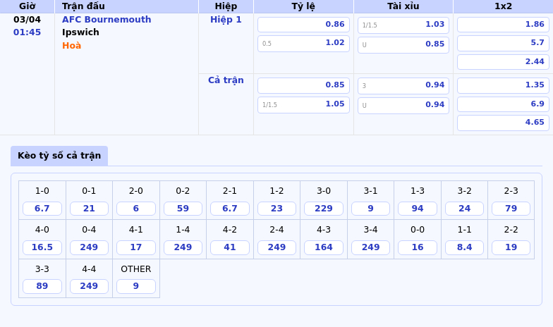 Nhận định Bournemouth vs Ipswich Cơ hội bứt phá cho chủ nhà 2 Thông tin bảng tỷ lệ kèo bóng đá AFC Bournemouth vs Ipswich