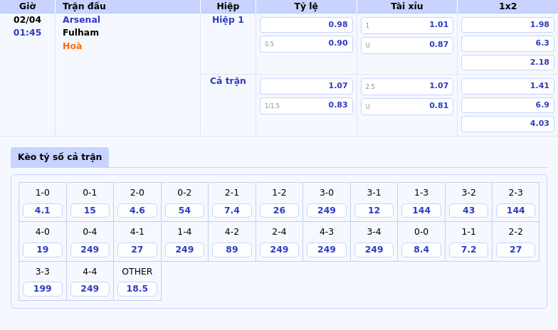Nhận định Arsenal vs Fulham Cuộc đối đầu chênh lệch đẳng cấp tại Ngoại hạng Anh 2 Thông tin bảng tỷ lệ kèo bóng đá Arsenal vs Fulham