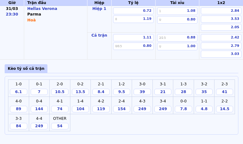Soi kèo trận Hellas Verona vs Parma Lợi thế thuộc về chủ nhà 2 Thông tin bảng tỷ lệ kèo bóng đá Hellas Verona vs Parma