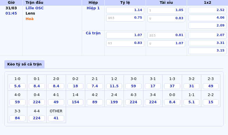 Nhận định soi kèo Lille OSC vs Lens Cuộc chạm trán đầy kịch tính tại Ligue 1 2 Thông tin bảng tỷ lệ kèo bóng đá Lille OSC vs Lens