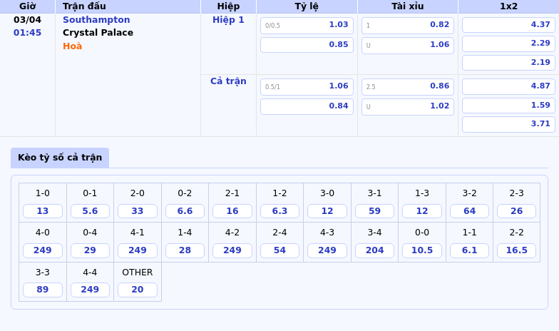 Nhận định soi kèo Southampton vs Crystal Palace 01:45 ngày 03/04 Chủ nhà khó giữ điểm 2 Thông tin bảng tỷ lệ kèo bóng đá Southampton vs Crystal Palace