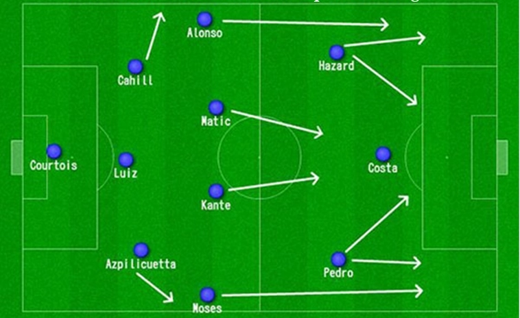 Khám Phá Sơ Đồ 3-2-1: Chiến Thuật Bóng Đá Linh Hoạt Và Hiệu Quả