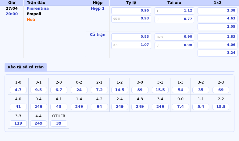Nhận định Fiorentina vs Empoli Lợi thế nghiêng về đội chủ nhà 2 Thông tin bảng tỷ lệ kèo bóng đá Fiorentina vs Empoli