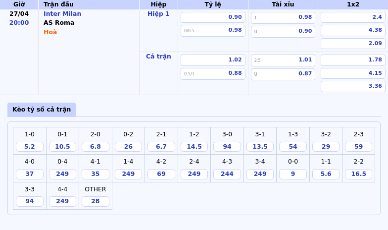 Đại chiến tại Serie A Inter Milan đối đầu AS Roma - Ai sẽ chiếm ưu thế 2 Thông tin bảng tỷ lệ kèo bóng đá Inter Milan vs AS Roma