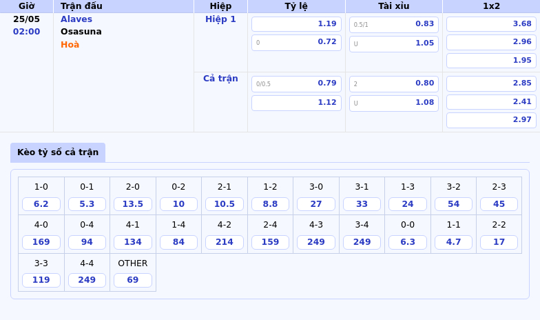 Soi kèo Alaves vs Osasuna Cuộc đối đầu chênh lệch tại La Liga 2 Thông tin bảng tỷ lệ kèo bóng đá Alaves vs Osasuna