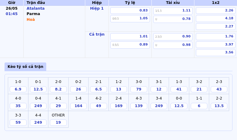 Soi kèo Atalanta vs Parma Sức mạnh áp đảo từ đội chủ nhà 2 Thông tin bảng tỷ lệ kèo bóng đá Atalanta vs Parma