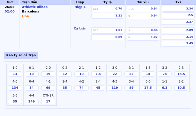 Nhận định soi kèo Athletic Bilbao vs Barcelona Cơ hội cho đội đầu bảng 2 Thông tin bảng tỷ lệ kèo bóng đá Athletic Bilbao vs Barcelona