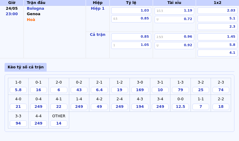 Soi kèo Bologna vs Genoa Cơ hội chiến thắng cho đội chủ nhà 2 Thông tin bảng tỷ lệ kèo bóng đá Bologna vs Genoa
