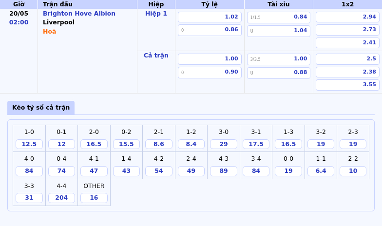 Nhận định soi kèo Brighton Hove Albion vs Liverpool Cơ hội dành cho đội khách 2 Thông tin bảng tỷ lệ kèo bóng đá Brighton Hove Albion vs Liverpool