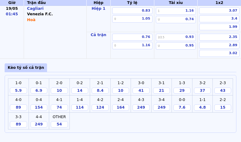 Nhận định soi kèo Cagliari vs Venezia Cuộc đối đầu hấp dẫn tại Serie A 2 Thông tin bảng tỷ lệ kèo bóng đá Cagliari vs Venezia F.C.