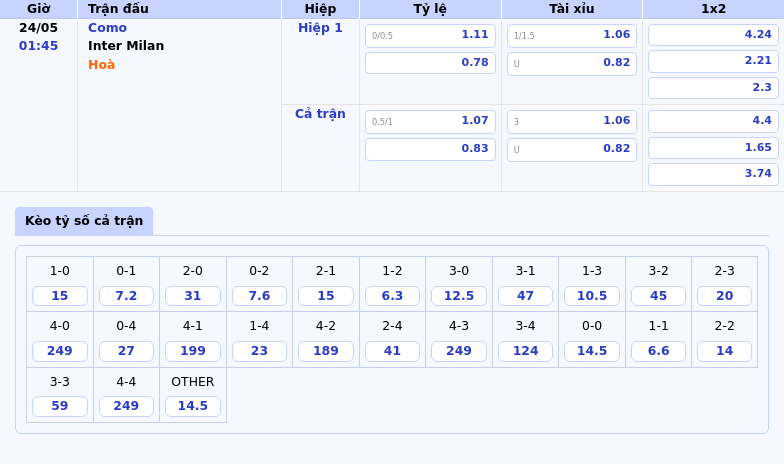 Nhận định soi kèo Como vs Inter Milan 01:45 ngày 24/05 - Cuộc đối đầu chênh lệch tại Serie A 2 Thông tin bảng tỷ lệ kèo bóng đá Como vs Inter Milan