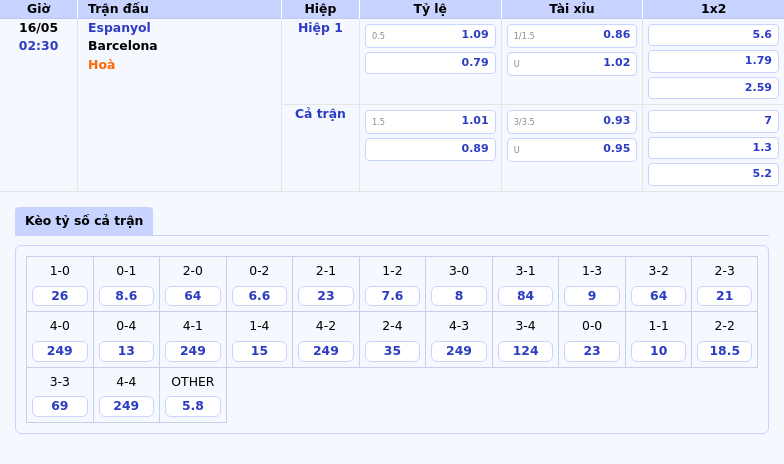 Nhận định soi kèo Espanyol vs Barcelona Cuộc đối đầu không cân sức tại La Liga 2 Thông tin bảng tỷ lệ kèo bóng đá Espanyol vs Barcelona