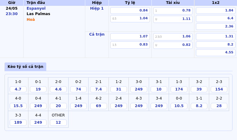 Nhận định soi kèo Espanyol vs Las Palmas Cuộc chiến trụ hạng hấp dẫn 2 Thông tin bảng tỷ lệ kèo bóng đá Espanyol vs Las Palmas