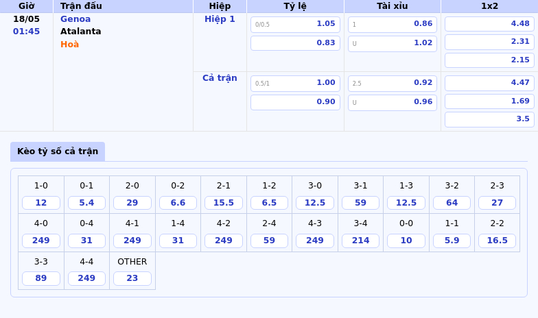 Nhận định Soi kèo trận Genoa vs Atalanta Cuộc chiến không cân sức tại Serie A 2 Thông tin bảng tỷ lệ kèo bóng đá Genoa vs Atalanta