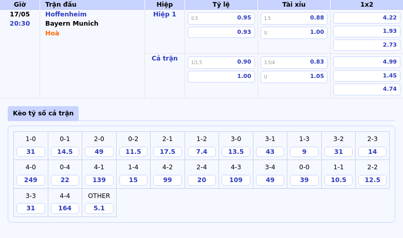 Soi kèo Hoffenheim vs Bayern Munich Thách thức lớn cho đội chủ nhà 2 Thông tin bảng tỷ lệ kèo bóng đá Hoffenheim vs Bayern Munich