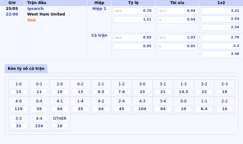 Nhận định soi kèo trận Ipswich vs West Ham United Cuộc chiến trụ hạng căng thẳng 2 Thông tin bảng tỷ lệ kèo bóng đá Ipswich vs West Ham United