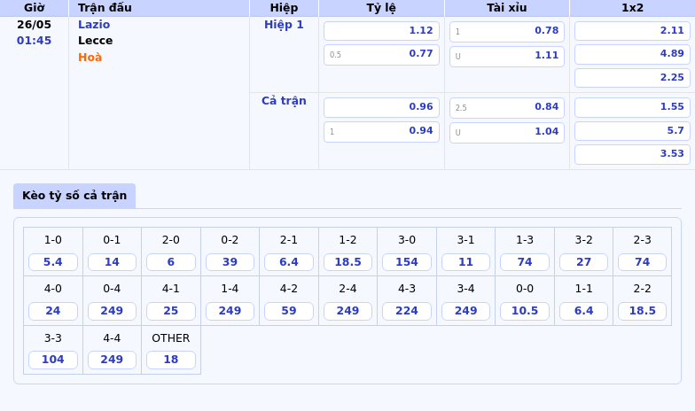 Nhận định soi kèo Lazio vs Lecce Lợi thế nghiêng về Lazio 2 Thông tin bảng tỷ lệ kèo bóng đá Lazio vs Lecce
