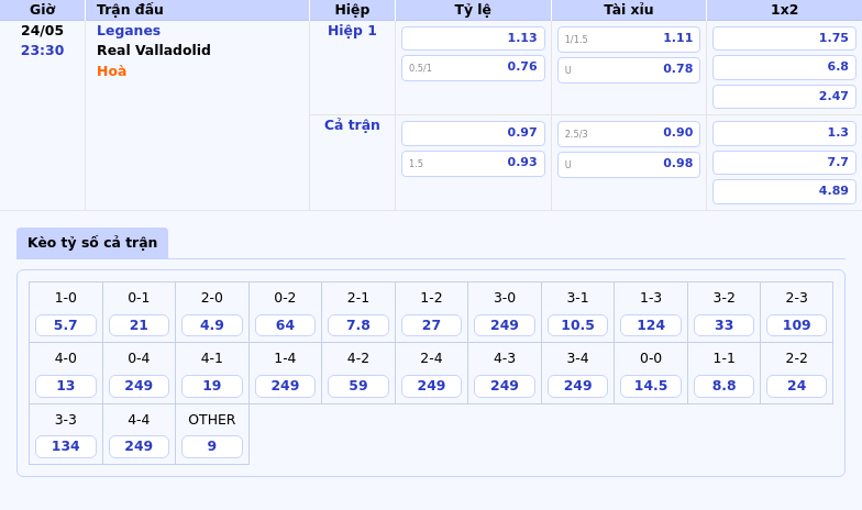 Soi kèo Leganes vs Real Valladolid Cơ hội vàng cho đội nhà bứt phá 2 Thông tin bảng tỷ lệ kèo bóng đá Leganes vs Real Valladolid