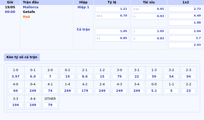 Soi kèo trận đấu Mallorca vs Getafe Đẳng cấp vượt trội từ đội chủ nhà 2 Thông tin bảng tỷ lệ kèo bóng đá Mallorca vs Getafe