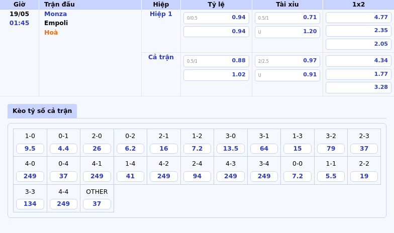 Nhận định Monza vs Empoli Cuộc chạm trán cân tài tại Serie A 2 Thông tin bảng tỷ lệ kèo bóng đá Monza vs Empoli