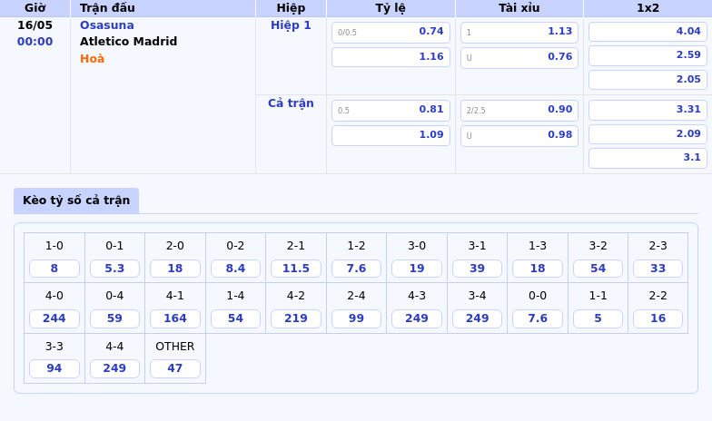 Nhận định soi kèo Osasuna vs Atletico Madrid Bản lĩnh đội bóng lớn 2 Thông tin bảng tỷ lệ kèo bóng đá Osasuna vs Atletico Madrid