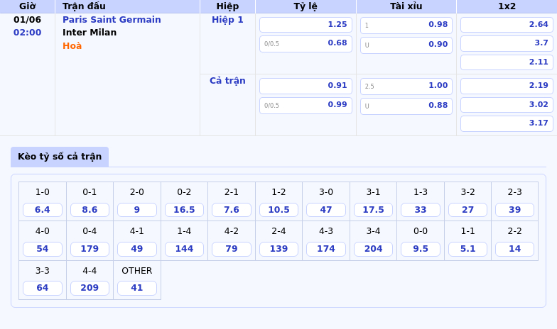 Nhận định soi kèo Paris Saint Germain vs Inter Milan Cuộc đối đầu hấp dẫn tại C1 2 Thông tin bảng tỷ lệ kèo bóng đá Paris Saint Germain vs Inter Milan
