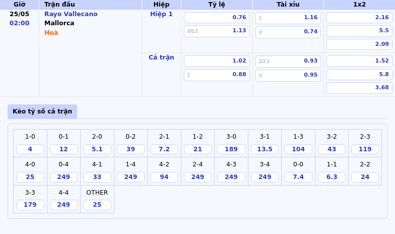 Soi kèo Rayo Vallecano vs Mallorca 02:00 ngày 25/05 Cơ hội bứt phá tại La Liga 2 Thông tin bảng tỷ lệ kèo bóng đá Rayo Vallecano vs Mallorca