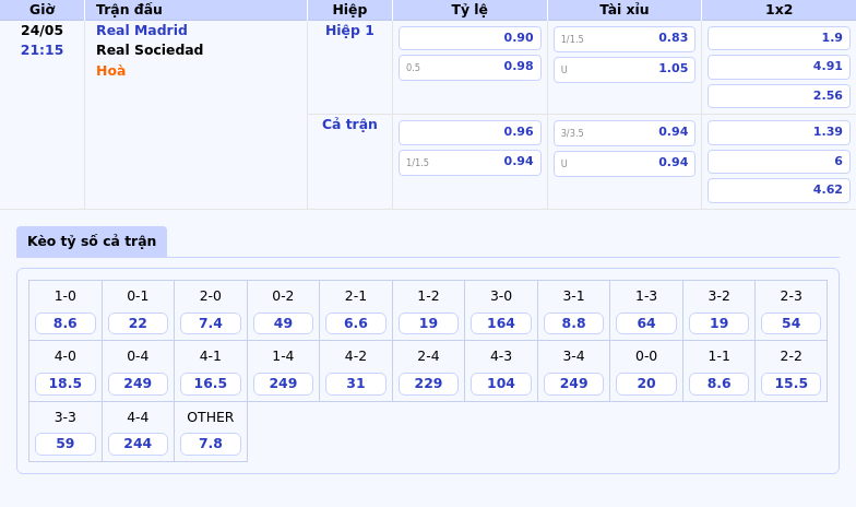 Nhận định soi kèo Real Madrid vs Real Sociedad Đẳng cấp vượt trội của Kền Kền Trắng 2 Thông tin bảng tỷ lệ kèo bóng đá Real Madrid vs Real Sociedad