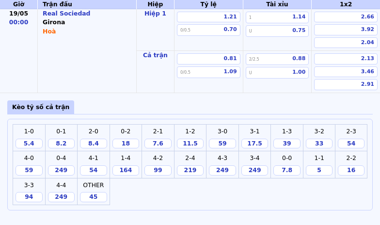 Soi kèo La Liga Real Sociedad vs Girona Cuộc Đối Đầu Cân Não 2 Thông tin bảng tỷ lệ kèo bóng đá Real Sociedad vs Girona