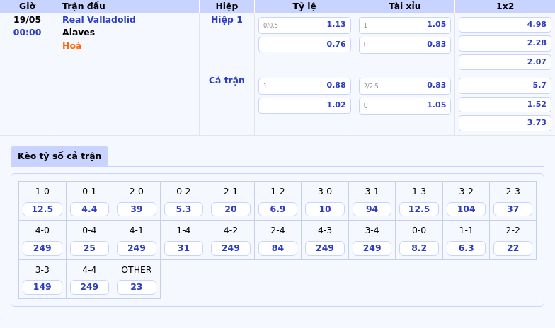 Nhận định soi kèo Real Valladolid vs Alaves Cơ hội sống còn cho Alaves 2 Thông tin bảng tỷ lệ kèo bóng đá Real Valladolid vs Alaves