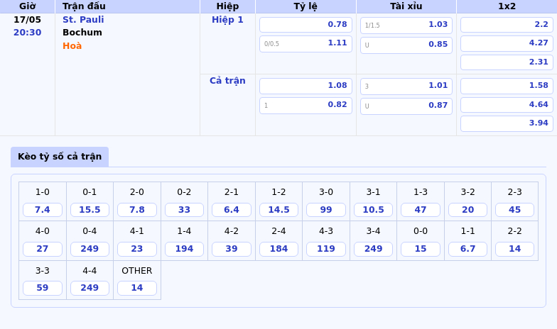 Soi kèo St Pauli vs Bochum Cuộc chiến giữa hai đội bóng cùng áp lực tại Bundesliga 2 Thông tin bảng tỷ lệ kèo bóng đá St. Pauli vs Bochum