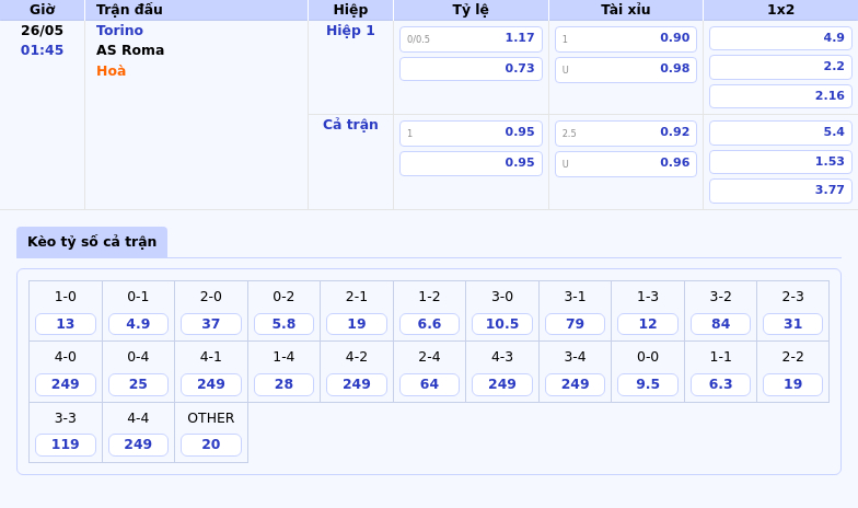 Nhận định soi kèo trận Torino vs AS Roma Cơ hội cho đội khách 2 Thông tin bảng tỷ lệ kèo bóng đá Torino vs AS Roma