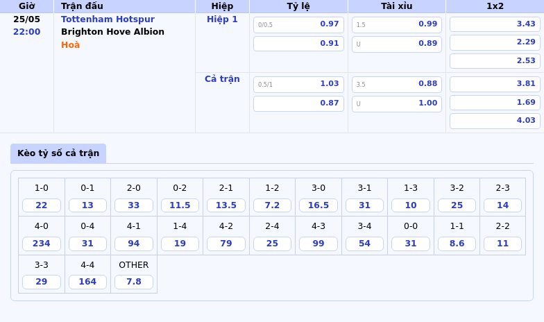 Nhận định soi kèo Tottenham Hotspur vs Brighton Cuộc đối đầu giữa hai thái cực 2 Thông tin bảng tỷ lệ kèo bóng đá Tottenham Hotspur vs Brighton Hove Albion