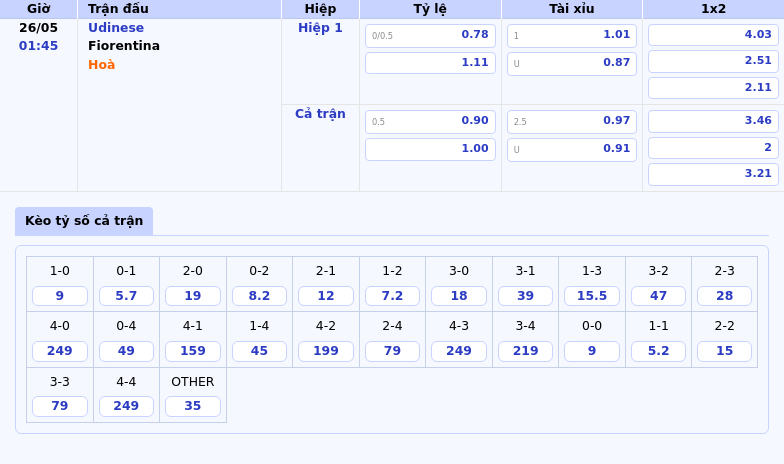 Soi Kèo Udinese vs Fiorentina Lợi Thế Nghiêng Về Đội Khách 2 Thông tin bảng tỷ lệ kèo bóng đá Udinese vs Fiorentina