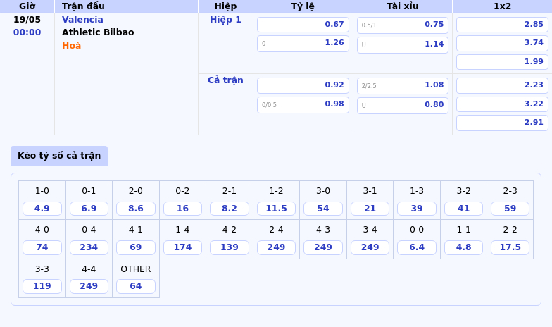 Nhận định - Soi kèo Valencia vs Athletic Bilbao Cuộc đấu cân tài tại La Liga 2 Thông tin bảng tỷ lệ kèo bóng đá Valencia vs Athletic Bilbao