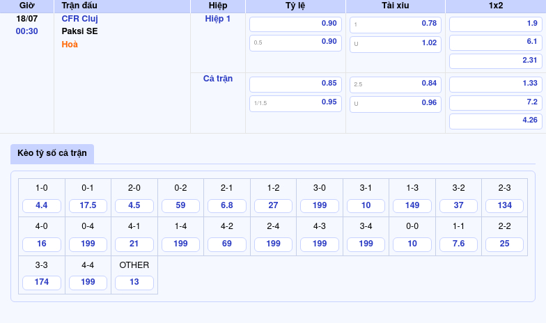 Nhận định soi kèo CFR Cluj vs Paksi SE Cuộc đọ sức cân tài tại C2 2 Thông tin bảng tỷ lệ kèo bóng đá CFR Cluj vs Paksi SE