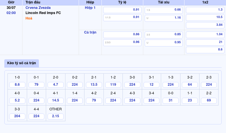 Nhận định soi kèo Crvena Zvezda vs Lincoln Red Imps FC Khẳng định đẳng cấp vượt trội 2 Thông tin bảng tỷ lệ kèo bóng đá Crvena Zvezda vs Lincoln Red Imps FC