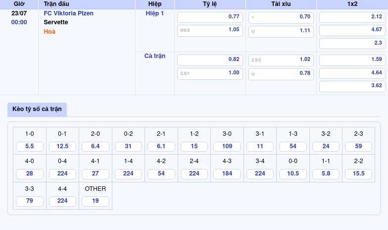 Nhận định soi kèo FC Viktoria Plzen vs Servette Cuộc chạm trán hứa hẹn hấp dẫn tại đấu trường C1 2 Thông tin bảng tỷ lệ kèo bóng đá FC Viktoria Plzen vs Servette