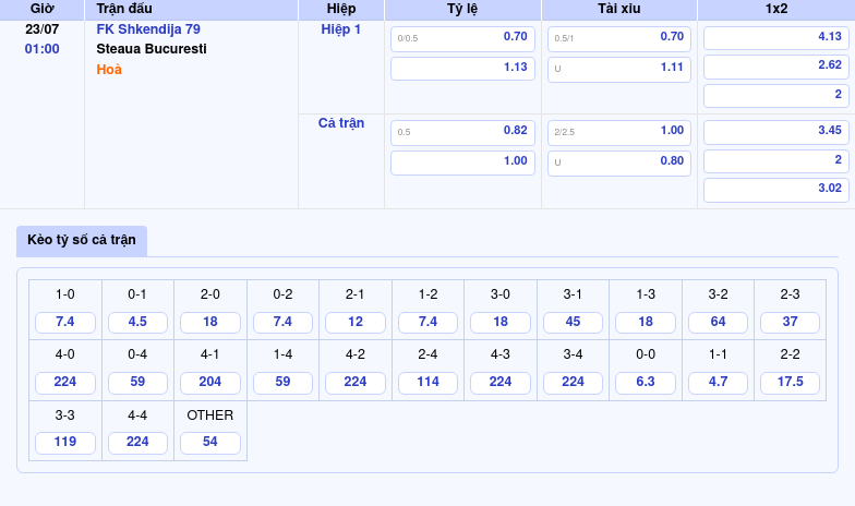 Nhận định soi kèo FK Shkendija 79 vs Steaua Bucuresti Trận cầu căng thẳng tại vòng sơ loại Cúp C1 2 Thông tin bảng tỷ lệ kèo bóng đá FK Shkendija 79 vs Steaua Bucuresti
