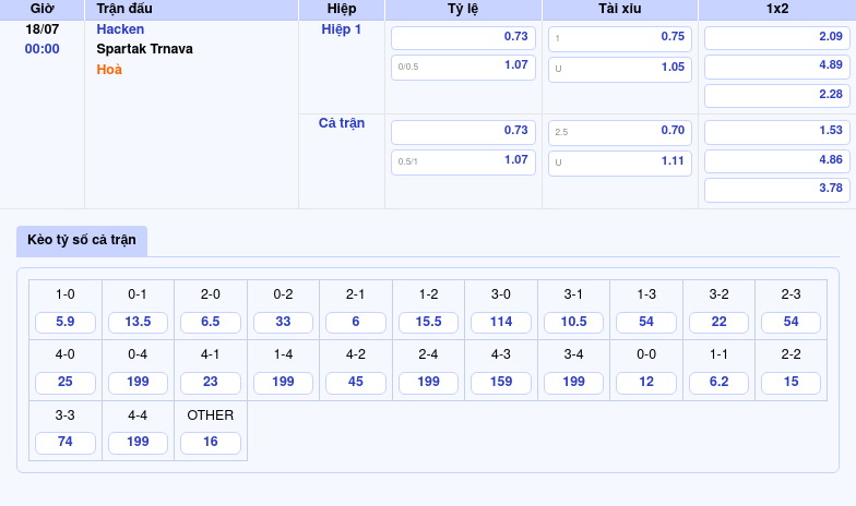 Nhận định trận đấu Hacken vs Spartak Trnava Lợi thế nghiêng về đội chủ nhà 2 Thông tin bảng tỷ lệ kèo bóng đá Hacken vs Spartak Trnava