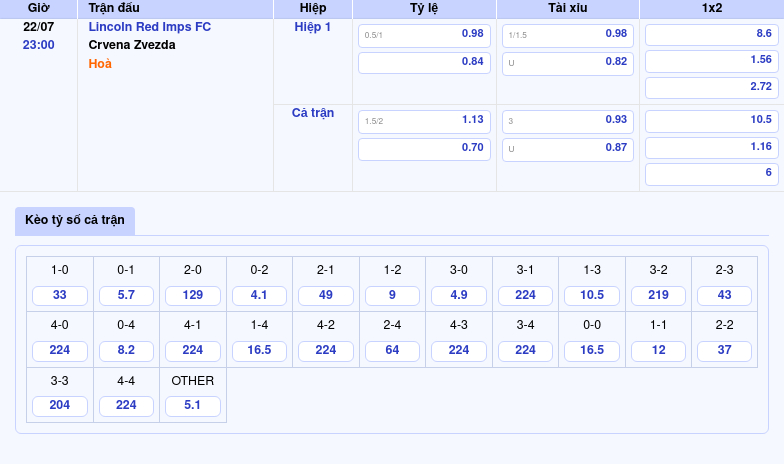 Nhận định soi kèo Lincoln Red Imps FC vs Crvena Zvezda Chênh lệch đẳng cấp rõ rệt 2 Thông tin bảng tỷ lệ kèo bóng đá Lincoln Red Imps FC vs Crvena Zvezda