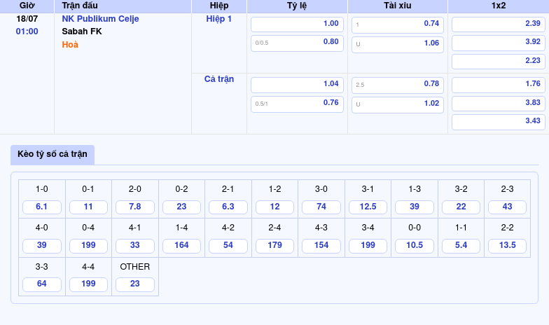 Nhận định soi kèo NK Publikum Celje vs Sabah FK Lợi thế sân nhà gọi tên Celje 2 Thông tin bảng tỷ lệ kèo bóng đá NK Publikum Celje vs Sabah FK