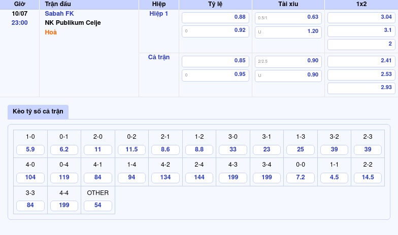 Nhận định bóng đá Sabah FK vs NK Publikum Celje Cuộc đối đầu cân não tại C2 2 Thông tin bảng tỷ lệ kèo bóng đá Sabah FK vs NK Publikum Celje