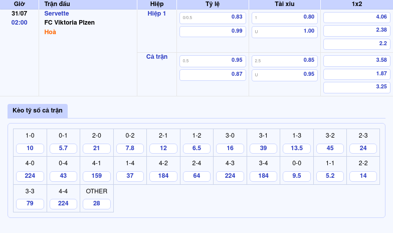 Nhận định soi kèo trận đấu Servette vs FC Viktoria Plzen Cơ hội cân bằng tại sân chơi C1 2 Thông tin bảng tỷ lệ kèo bóng đá Servette vs FC Viktoria Plzen