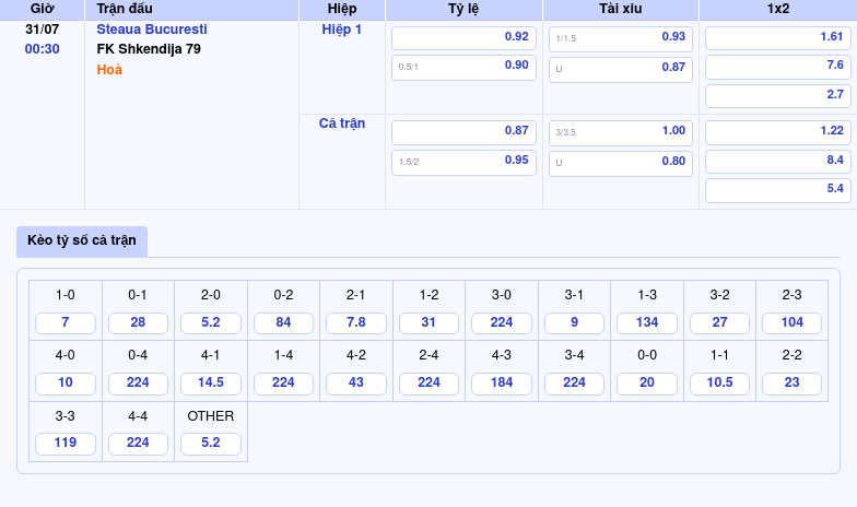 Nhận định soi kèo Steaua Bucuresti vs FK Shkendija 79 Đội khách có thể gây bất ngờ 2 Thông tin bảng tỷ lệ kèo bóng đá Steaua Bucuresti vs FK Shkendija 79